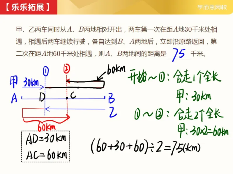 《_第14讲_多次相遇问题笔记-0f07b0320faa_小学学而思全套_五年级全套_五年级2020年暑-2021年的直播课_2021年春季课程五年级_14.多次相遇问题》第4页预览