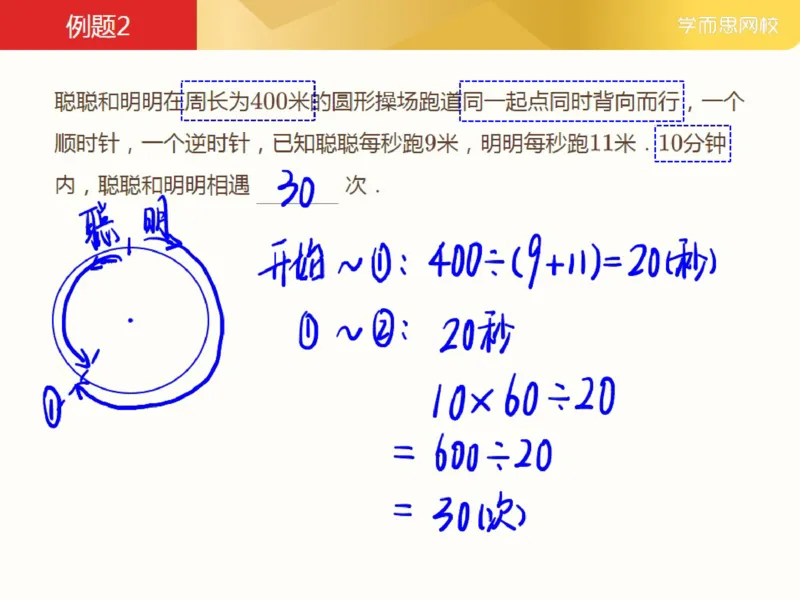 《_第14讲_多次相遇问题笔记-0f07b0320faa_小学学而思全套_五年级全套_五年级2020年暑-2021年的直播课_2021年春季课程五年级_14.多次相遇问题》第5页预览