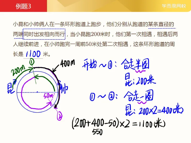 《_第14讲_多次相遇问题笔记-0f07b0320faa_小学学而思全套_五年级全套_五年级2020年暑-2021年的直播课_2021年春季课程五年级_14.多次相遇问题》第7页预览