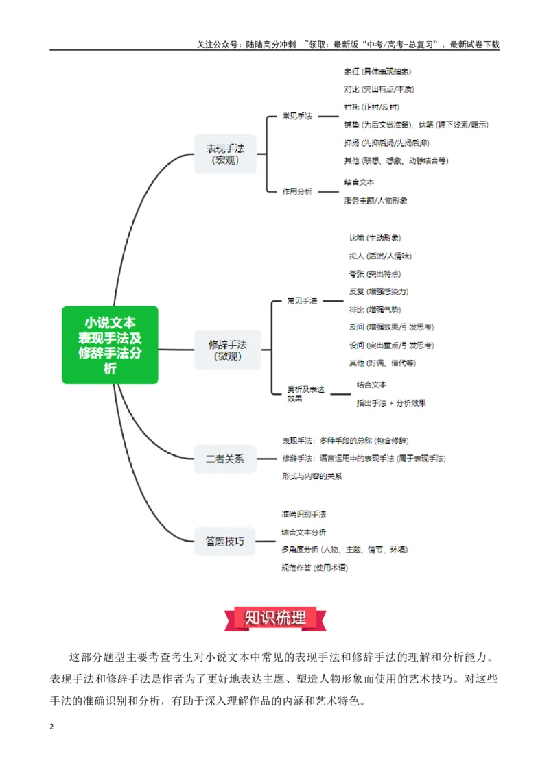 《小说文本：06.表现手法及修辞手法分析（原卷版）_专项复习_2025年_2025年高考语文文学类文本阅读核心考点提分精练（新高考通用）》第2页预览