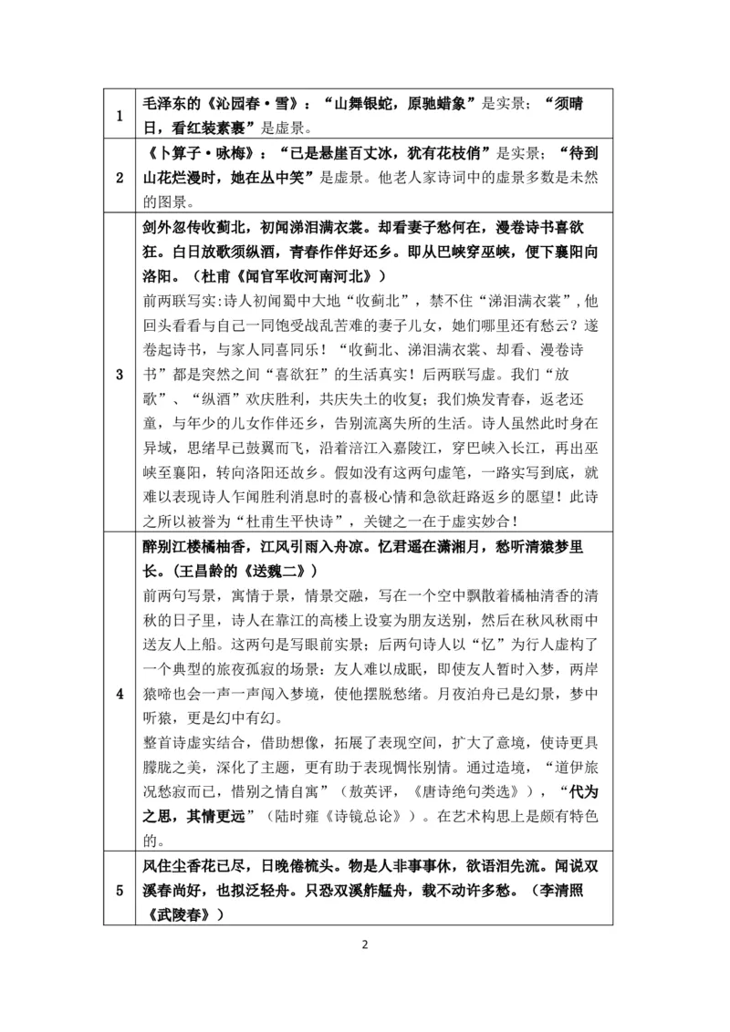 《古诗词中常见的表现手法介绍-0f24e2504f85_学而思高三全套_2020春季高三_春季目标清北班高三语文2轮复习（下）直播班_资料》第2页预览