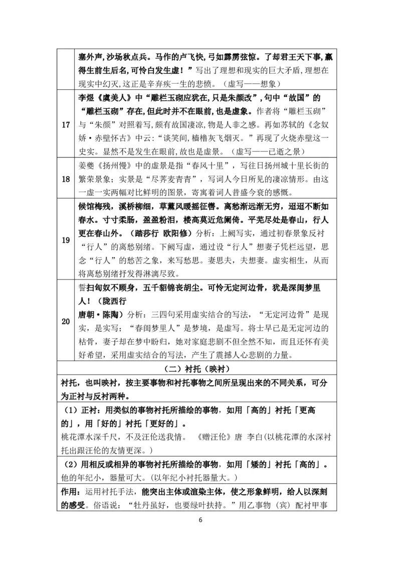 《古诗词中常见的表现手法介绍-0f24e2504f85_学而思高三全套_2020春季高三_春季目标清北班高三语文2轮复习（下）直播班_资料》第6页预览