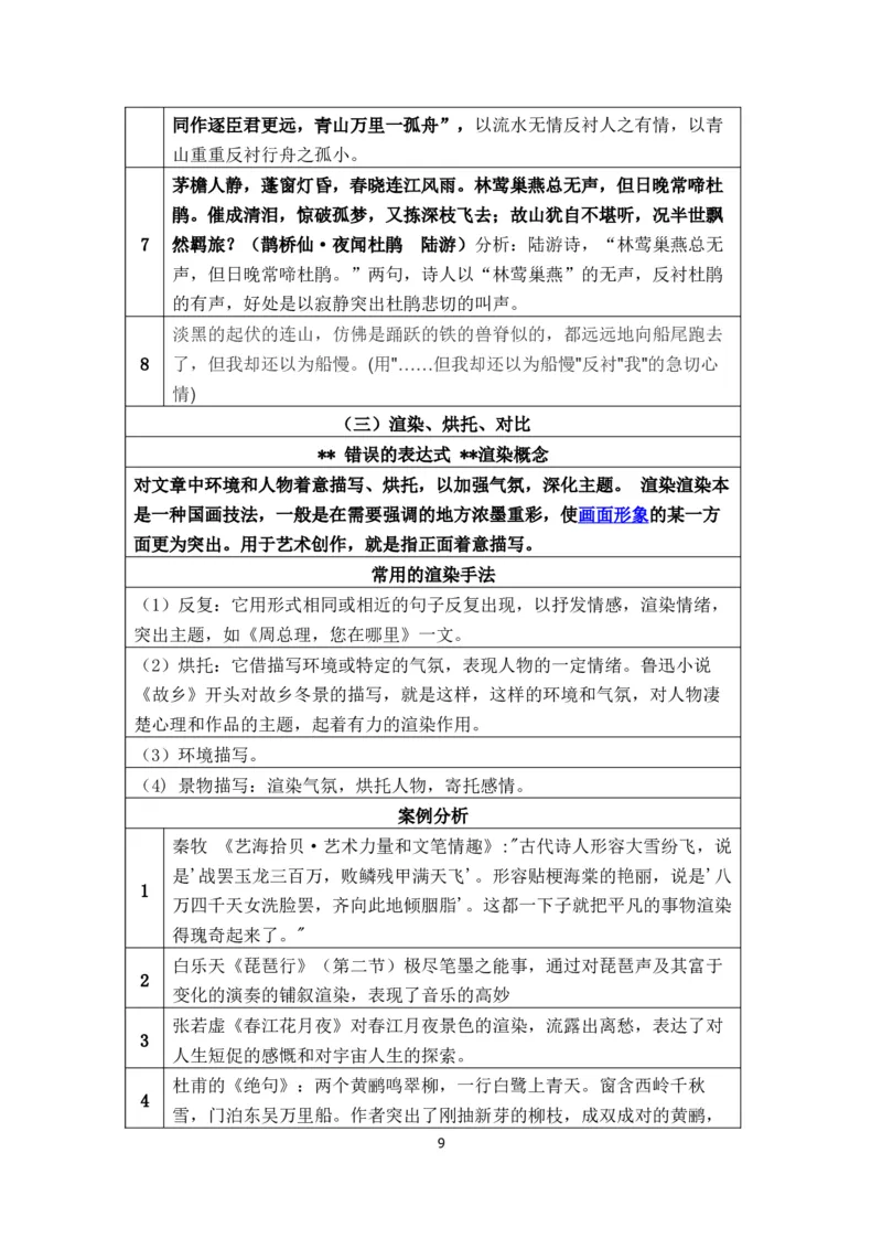《古诗词中常见的表现手法介绍-0f24e2504f85_学而思高三全套_2020春季高三_春季目标清北班高三语文2轮复习（下）直播班_资料》第9页预览