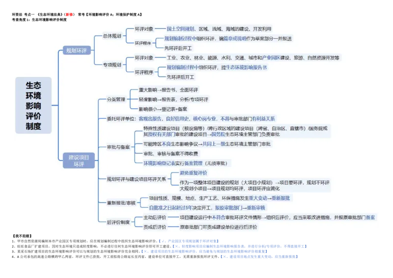 《经知《生态环境法典》增补A3(1)_2026法考客观_觉-X_2026JX法考推背速记视频+讲义_1326商经知刘安琪推背速记（知产）》第1页预览