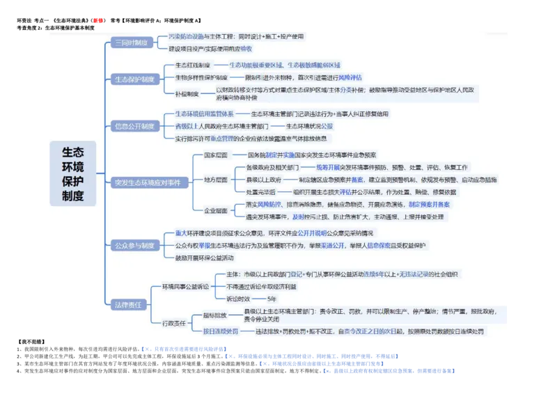 《经知《生态环境法典》增补A3(1)_2026法考客观_觉-X_2026JX法考推背速记视频+讲义_1326商经知刘安琪推背速记（知产）》第2页预览
