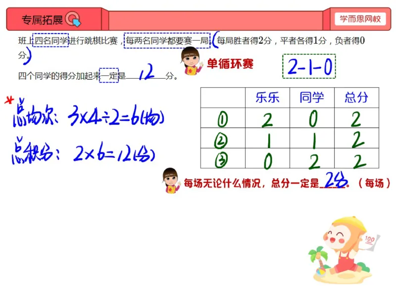 《第15讲_体育比赛中的数学笔记-82184b74e290_小学学而思全套_四年级全套_四年级2020年暑-2021年的直播课_2020年秋季课程四年级_2020年秋季课程四年级数学_15.体育比赛中的数学》第7页预览