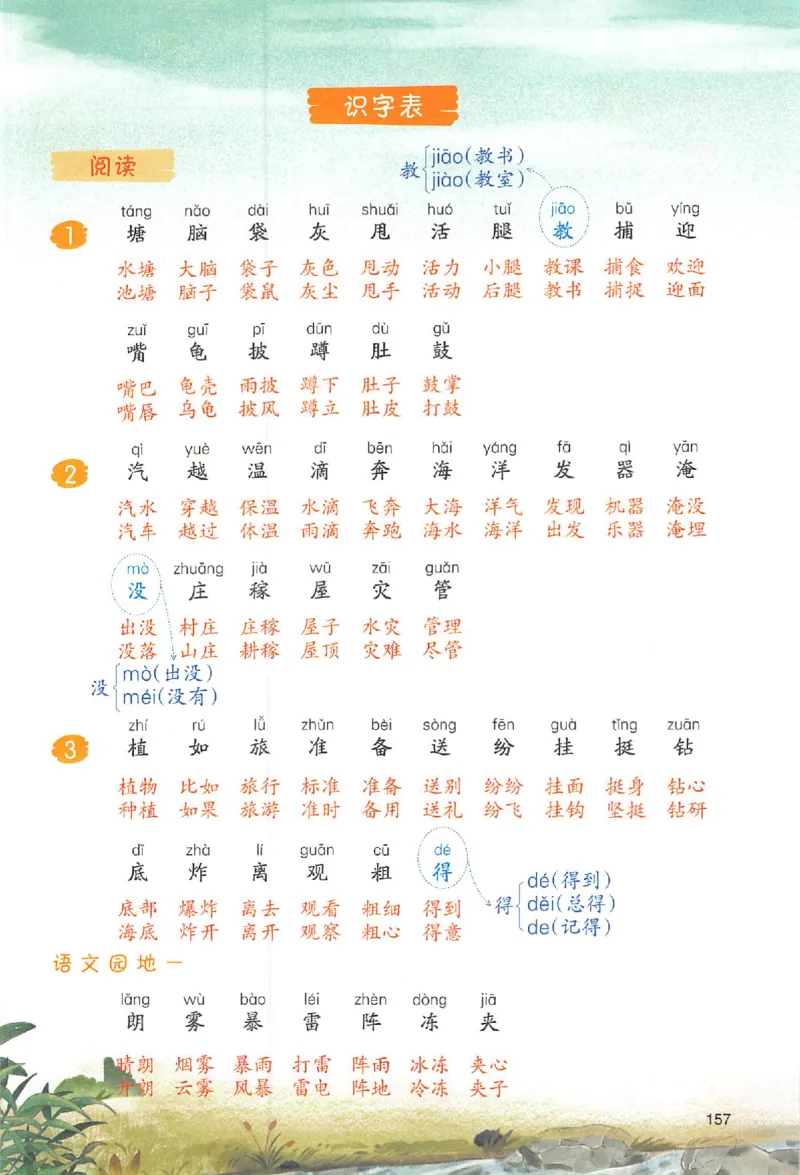 《2年级上册语文课后生字组词25秋_2025秋小学语数英热门学习资料合集》第1页预览