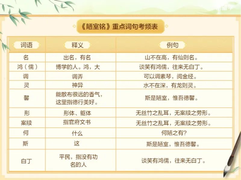 《初一春下03讲爱豆笔记-3ee325c83c39_学而思初中1年级_2024春下初一_初一语文培训班（春下·全国版·A+）_3.文言精讲《陋室铭》&《爱莲说》精讲》第2页预览
