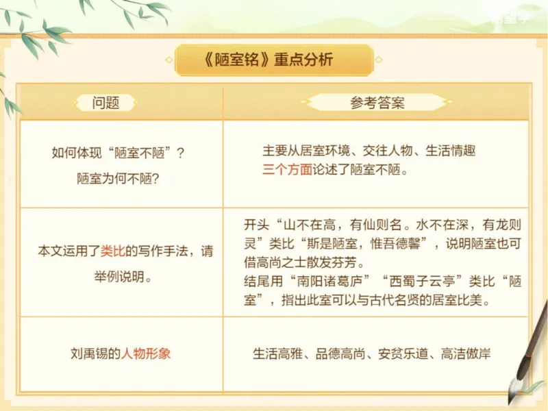 《初一春下03讲爱豆笔记-3ee325c83c39_学而思初中1年级_2024春下初一_初一语文培训班（春下·全国版·A+）_3.文言精讲《陋室铭》&《爱莲说》精讲》第4页预览