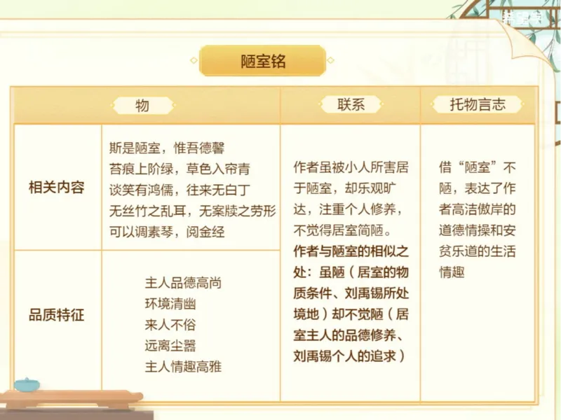《初一春下03讲爱豆笔记-3ee325c83c39_学而思初中1年级_2024春下初一_初一语文培训班（春下·全国版·A+）_3.文言精讲《陋室铭》&《爱莲说》精讲》第5页预览