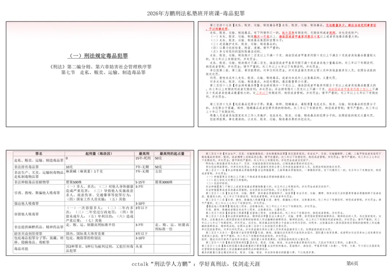 《方鹏-毒品犯罪的过去-现在-未来_2026法考客观_名师私塾_「26刑法方鹏主客一体班视频+讲义」_022026方鹏讲刑法基础课(带读)_00讲义》第6页预览