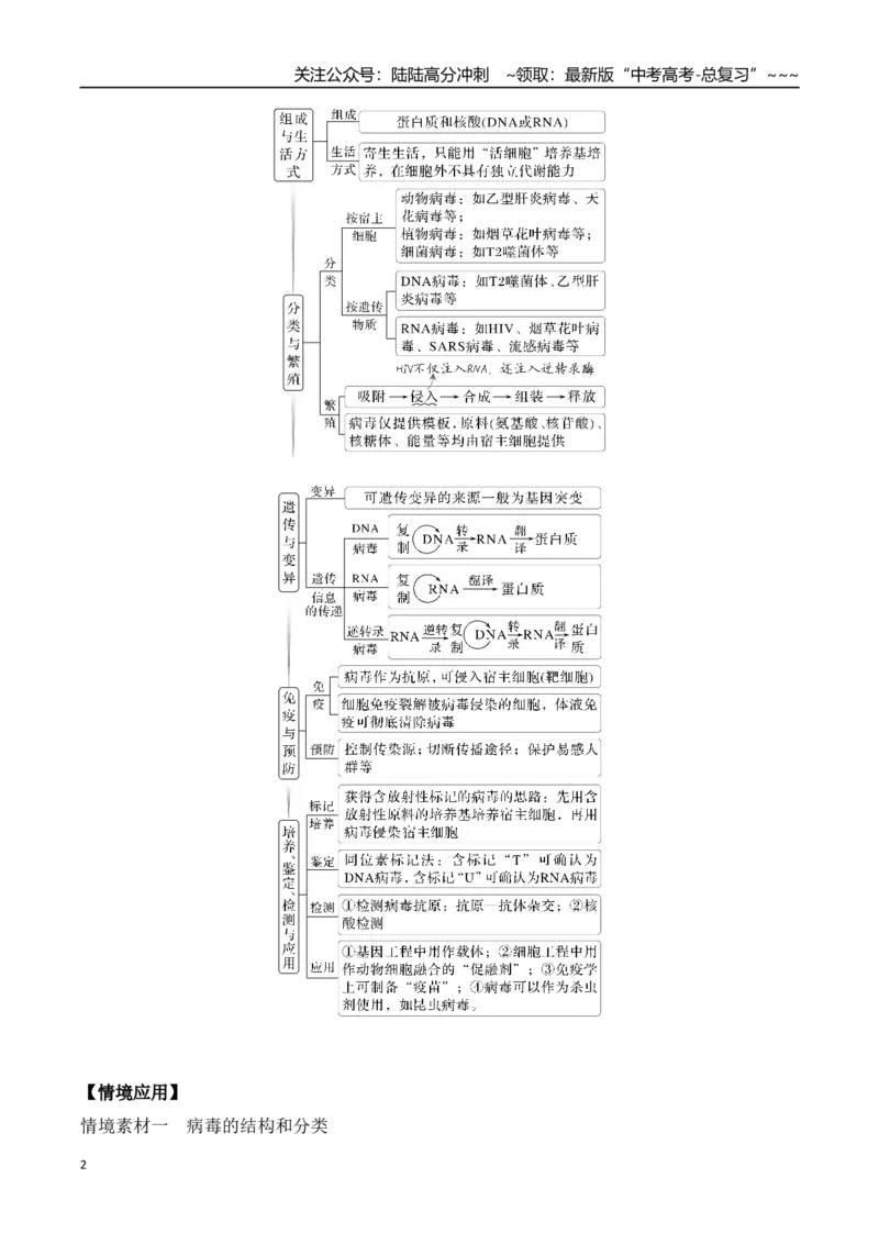 《微专题1　病毒（教师版）_06-生物-高考总复习_一轮复习_2026年-生物高考一轮复习_12026届高三生物一轮复习讲义》第2页预览