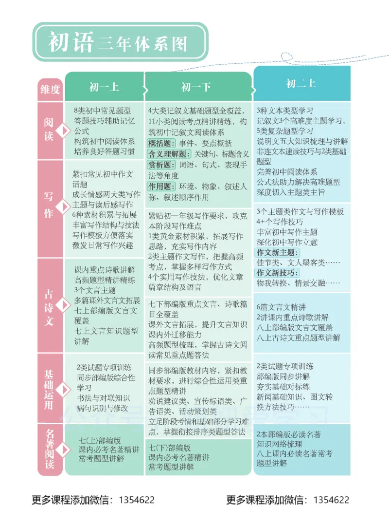 《初三语文春上-全国版A加-讲义1_Password_Removed-8786c274dedd_学而思初中3年级_2024春上初三_02.2024春上初三语文A+班魏桂双》第4页预览