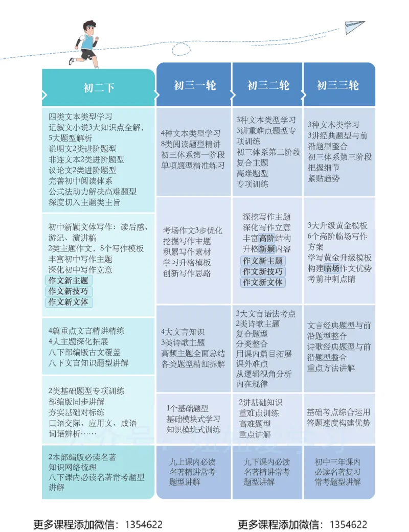 《初三语文春上-全国版A加-讲义1_Password_Removed-8786c274dedd_学而思初中3年级_2024春上初三_02.2024春上初三语文A+班魏桂双》第5页预览