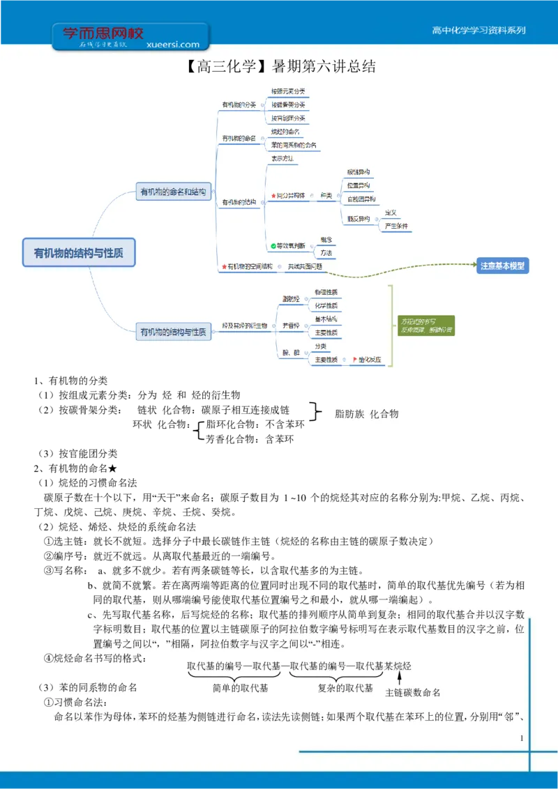 《第六讲知识总结-1e3c9550024a_学而思高三全套_2019年高三暑假直播_2019-暑高二升高三化学一轮复习直播凌云班（全国）10讲郑慎捷》第1页预览