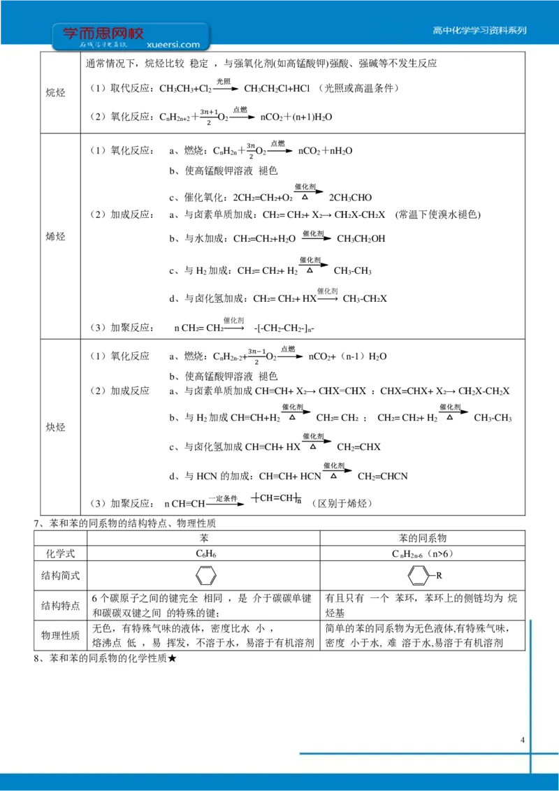《第六讲知识总结-1e3c9550024a_学而思高三全套_2019年高三暑假直播_2019-暑高二升高三化学一轮复习直播凌云班（全国）10讲郑慎捷》第4页预览