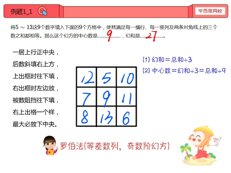 《第五讲笔记-566fd5be4962_小学学而思全套_四年级全套_四年级2020年暑-2021年的直播课_2020年秋季课程四年级_2020年秋季课程四年级数学_05.河图与洛书》第1页预览