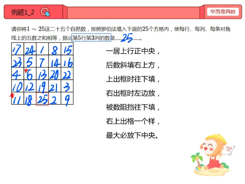 《第五讲笔记-566fd5be4962_小学学而思全套_四年级全套_四年级2020年暑-2021年的直播课_2020年秋季课程四年级_2020年秋季课程四年级数学_05.河图与洛书》第2页预览