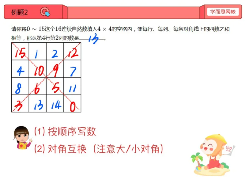 《第五讲笔记-566fd5be4962_小学学而思全套_四年级全套_四年级2020年暑-2021年的直播课_2020年秋季课程四年级_2020年秋季课程四年级数学_05.河图与洛书》第4页预览