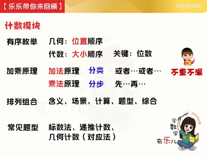 《_第13讲_计数方法综合笔记-c84c96ffc62f_小学学而思全套_五年级全套_五年级2020年暑-2021年的直播课_2021年春季课程五年级_13.技术方法综合》第2页预览