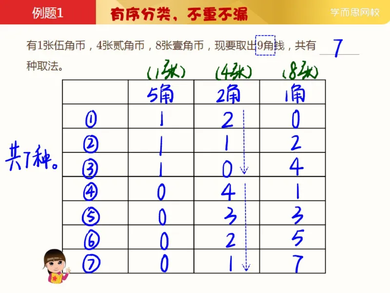 《_第13讲_计数方法综合笔记-c84c96ffc62f_小学学而思全套_五年级全套_五年级2020年暑-2021年的直播课_2021年春季课程五年级_13.技术方法综合》第8页预览