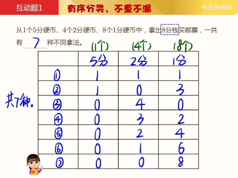 《_第13讲_计数方法综合笔记-c84c96ffc62f_小学学而思全套_五年级全套_五年级2020年暑-2021年的直播课_2021年春季课程五年级_13.技术方法综合》第9页预览