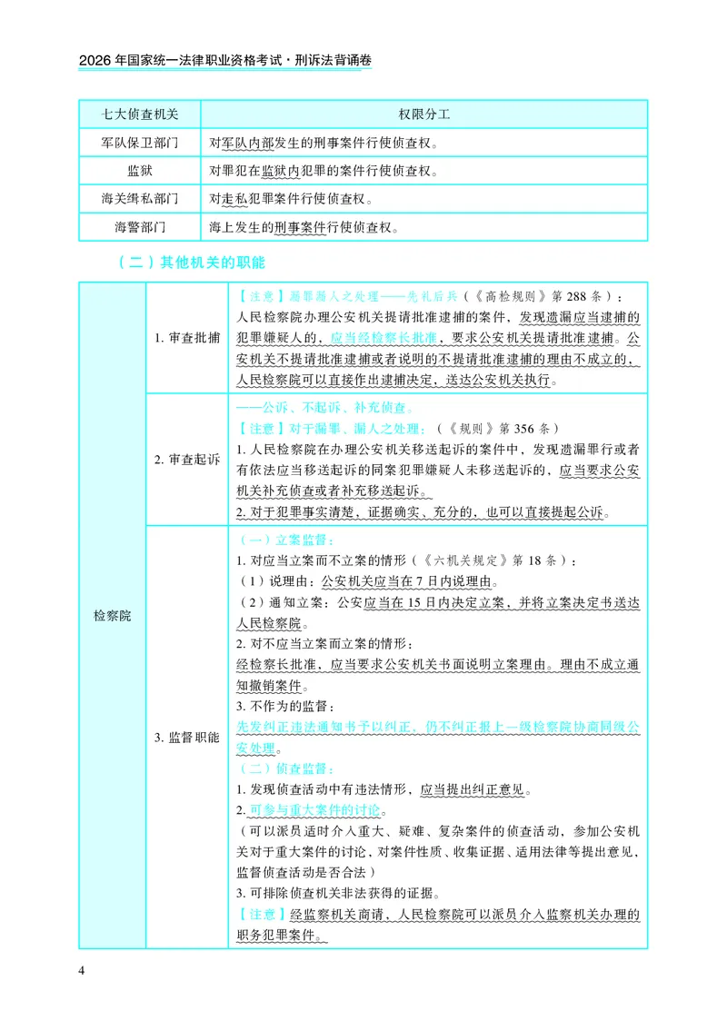 《温云云法考刑事诉讼法背诵卷_2026法考客观_名师私塾_2026刑诉温云云主客一体班_03背诵卷》第10页预览