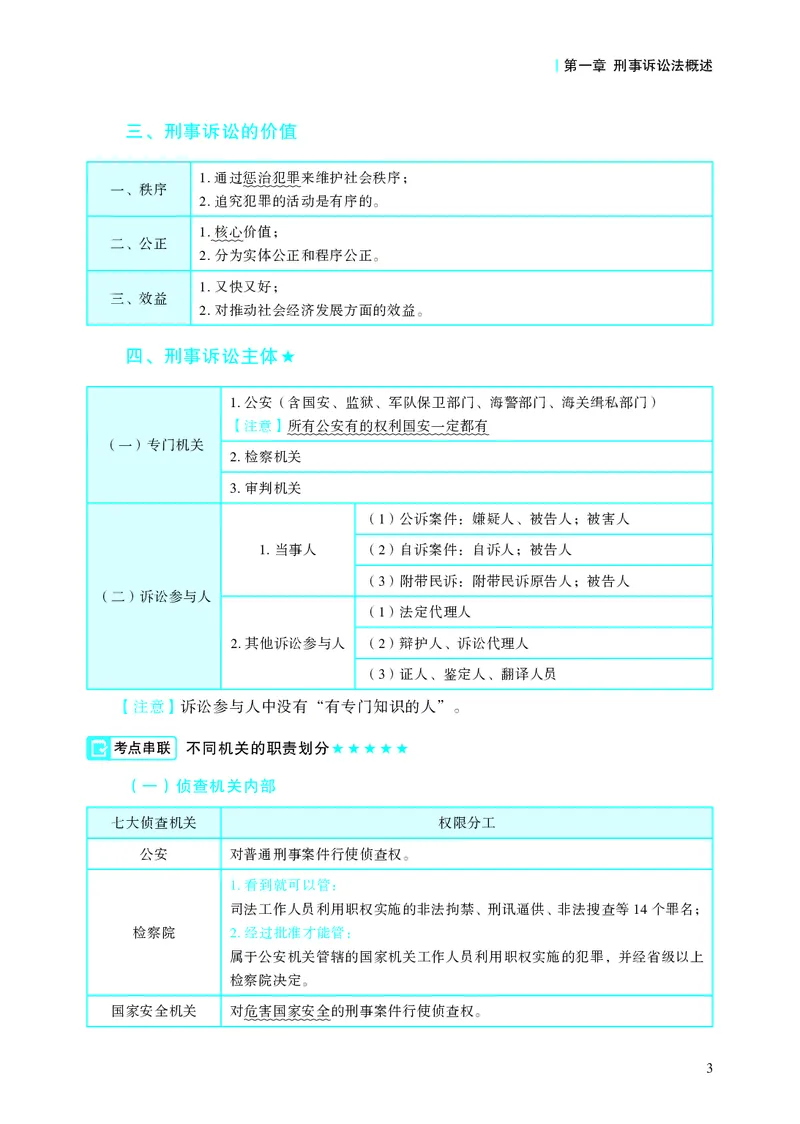 《温云云法考刑事诉讼法背诵卷_2026法考客观_名师私塾_2026刑诉温云云主客一体班_03背诵卷》第9页预览