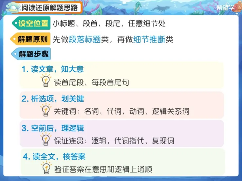 《爱豆笔记L3-6abb6f2bbd3c_学而思初中1年级_2024春下初一_初一英语培训班（春下·全国版·A+）_3.题型训练（阅读还原）+语法（情态动词2）》第4页预览