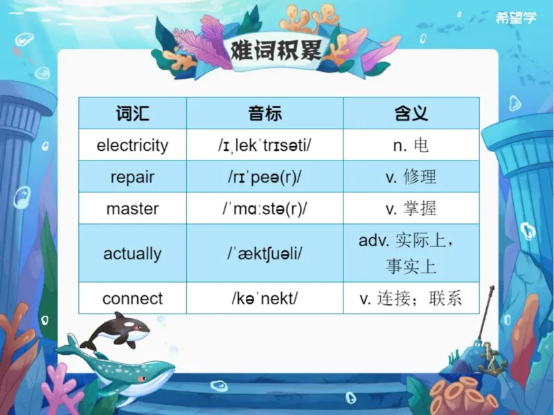 《爱豆笔记L3-6abb6f2bbd3c_学而思初中1年级_2024春下初一_初一英语培训班（春下·全国版·A+）_3.题型训练（阅读还原）+语法（情态动词2）》第5页预览