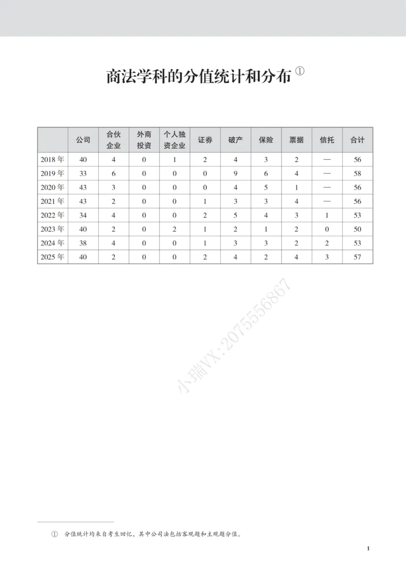 《黑白26年刘安琪商法讲义_2026法考客观_觉-X_2026JX名师专项课（内部班）_04刘安琪商经名师课（完结）_00讲义》第4页预览