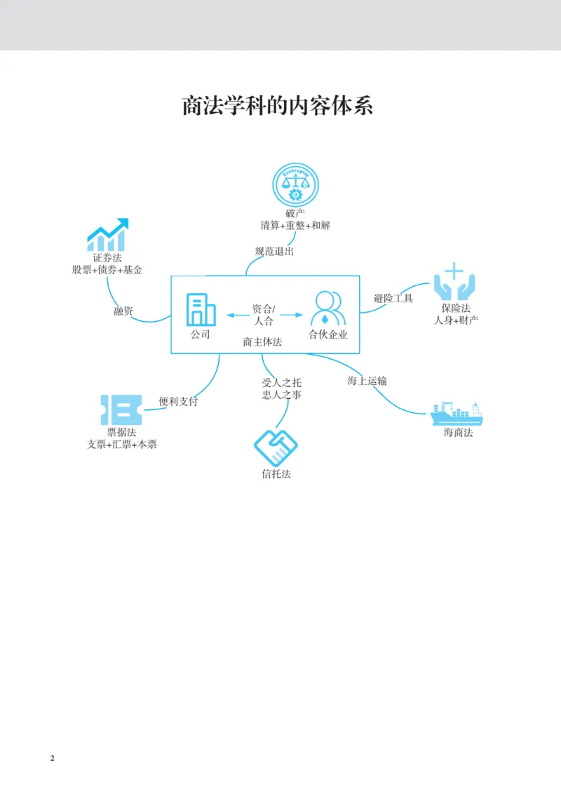 《黑白26年刘安琪商法讲义_2026法考客观_觉-X_2026JX名师专项课（内部班）_04刘安琪商经名师课（完结）_00讲义》第5页预览