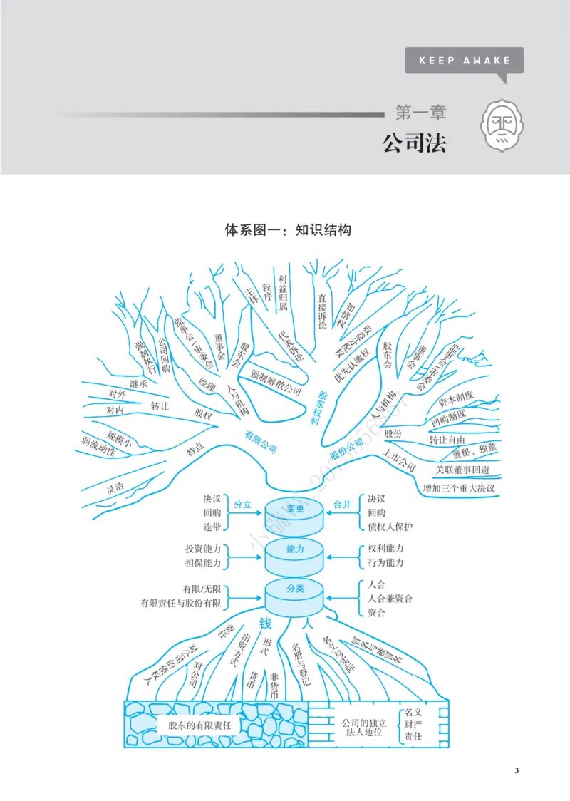 《黑白26年刘安琪商法讲义_2026法考客观_觉-X_2026JX名师专项课（内部班）_04刘安琪商经名师课（完结）_00讲义》第6页预览