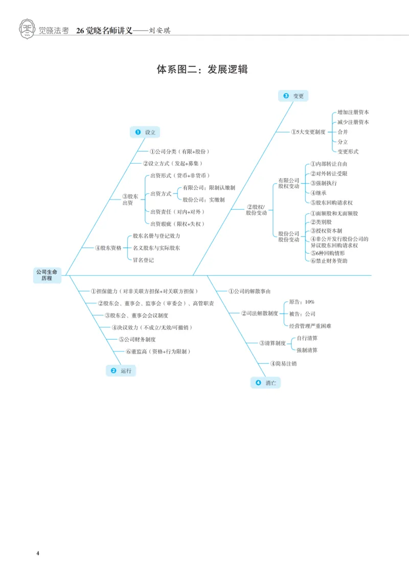 《黑白26年刘安琪商法讲义_2026法考客观_觉-X_2026JX名师专项课（内部班）_04刘安琪商经名师课（完结）_00讲义》第7页预览