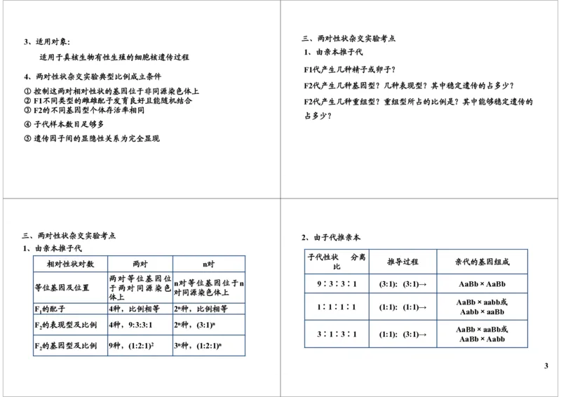 《遗传定律-自由组合定律-ca65dd3d2a2b_学而思高三全套_高三录播课程各种版本_高三一轮二轮_29709-56高考生物一轮总复习（必修+选修1、3）_第17讲：遗传定律-自由组合定律（一轮上）》第3页预览