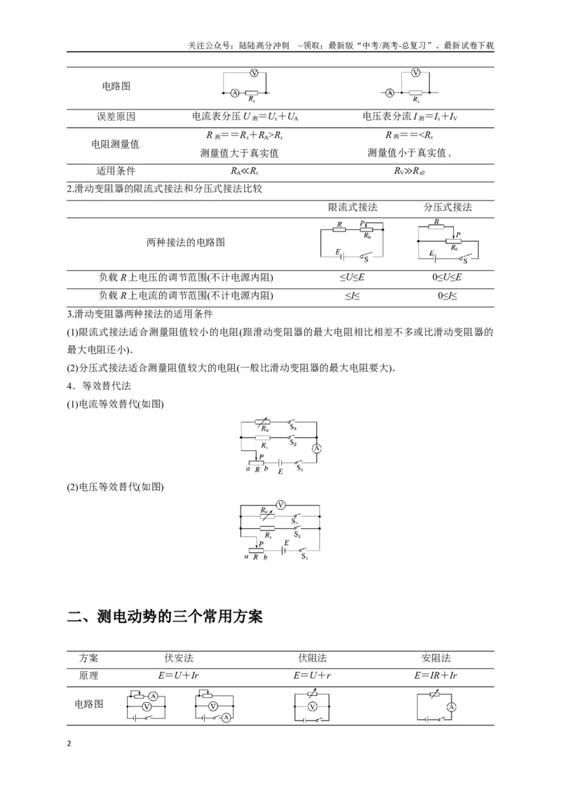 《实验2电学实验（教师版）_04-物理-高考总复习_专项复习_2025年_2025年高中高考物理模型与方法_资料_8高考热点题型归类（二轮）》第2页预览