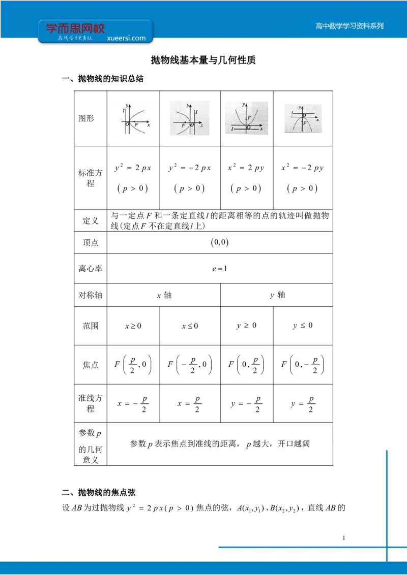《课改凌云班课后总结第6讲-7a687ce1e7f2_学而思高二全套_2019年秋季高二_2019秋秋季凌云班高二数学直播班（课改-数列+选修2-1+导数）16讲王子悦》第1页预览