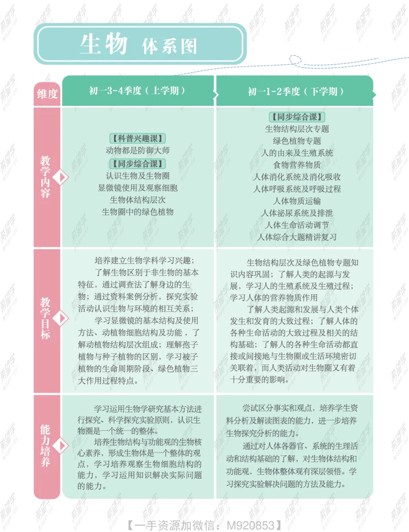 《wx_11220323470085-初二生物全国A加讲义2-正文-1651892595439(1)-f5d8574cb1fd_学而思初中2年级_2022暑初二_初二暑假生物全国版A+张雨桐完结》第4页预览