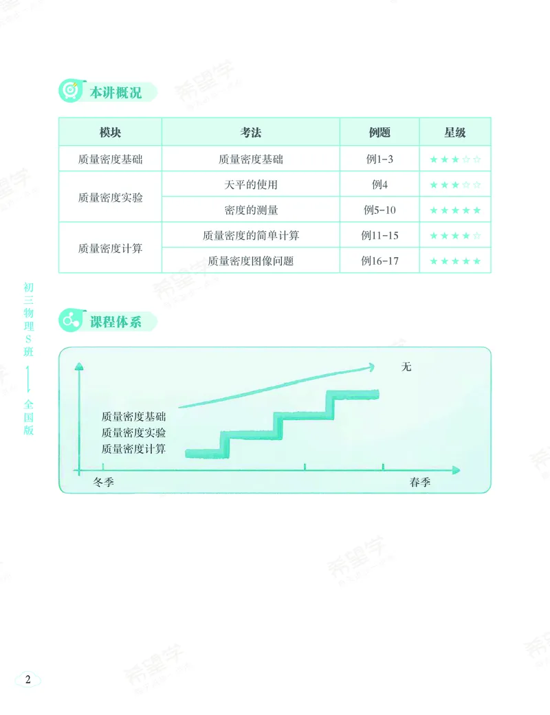 《初三物理培训班学习用书-春上-全国版S-讲义1-正文-b8239d2c2310_学而思初中3年级_2024春上初三_06.2024春上初三物理S班余沛州_资料》第10页预览