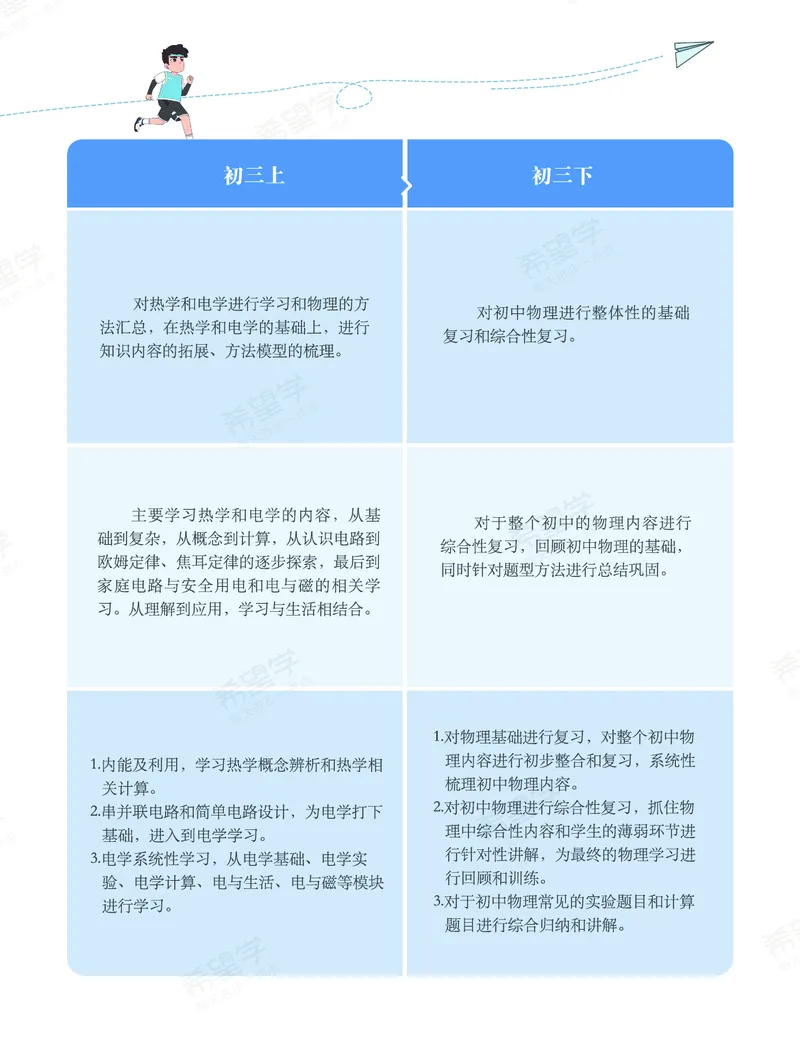 《初三物理培训班学习用书-春上-全国版S-讲义1-正文-b8239d2c2310_学而思初中3年级_2024春上初三_06.2024春上初三物理S班余沛州_资料》第5页预览