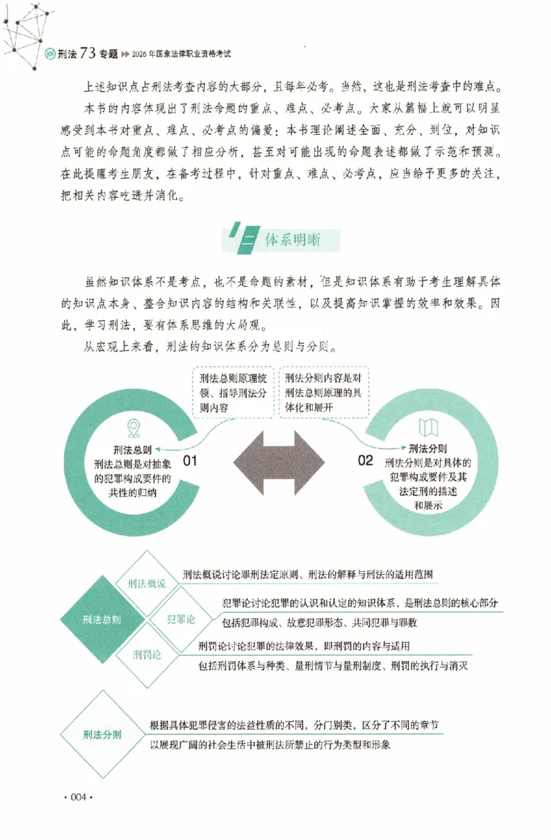 《理论卷-刑法-刘凤科_2026法考客观_厚-D_2026HD理论卷精讲合集视频+讲义_2026HD理论卷（精讲）刑法-刘凤科视频+讲义完结》第7页预览