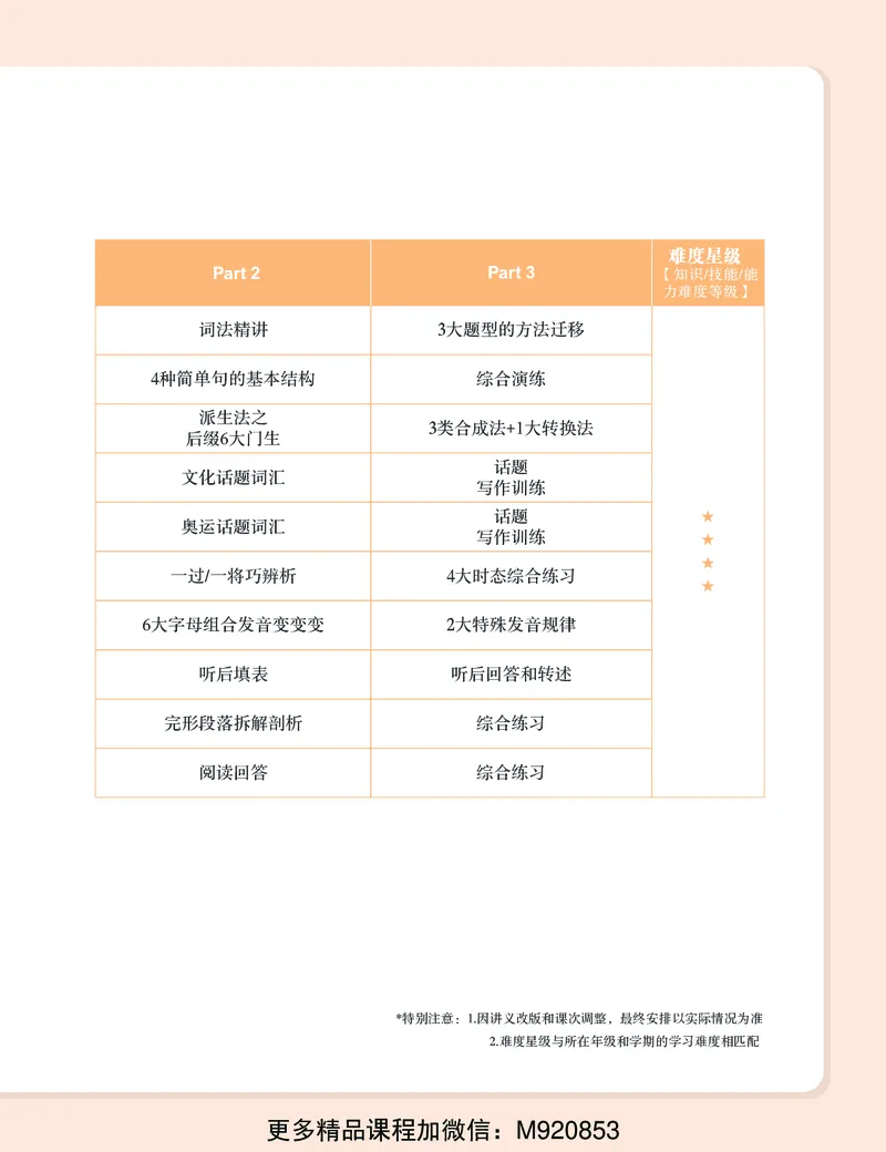 《wx_11220323470131-初一英语培训班-三季度-全国版-A加-1-学生版-讲义-正文-1651827871015-a4bf1fa4a55d_学而思初中1年级_2022暑初一_初一暑假英语全国版A+吴晨晨完结》第10页预览