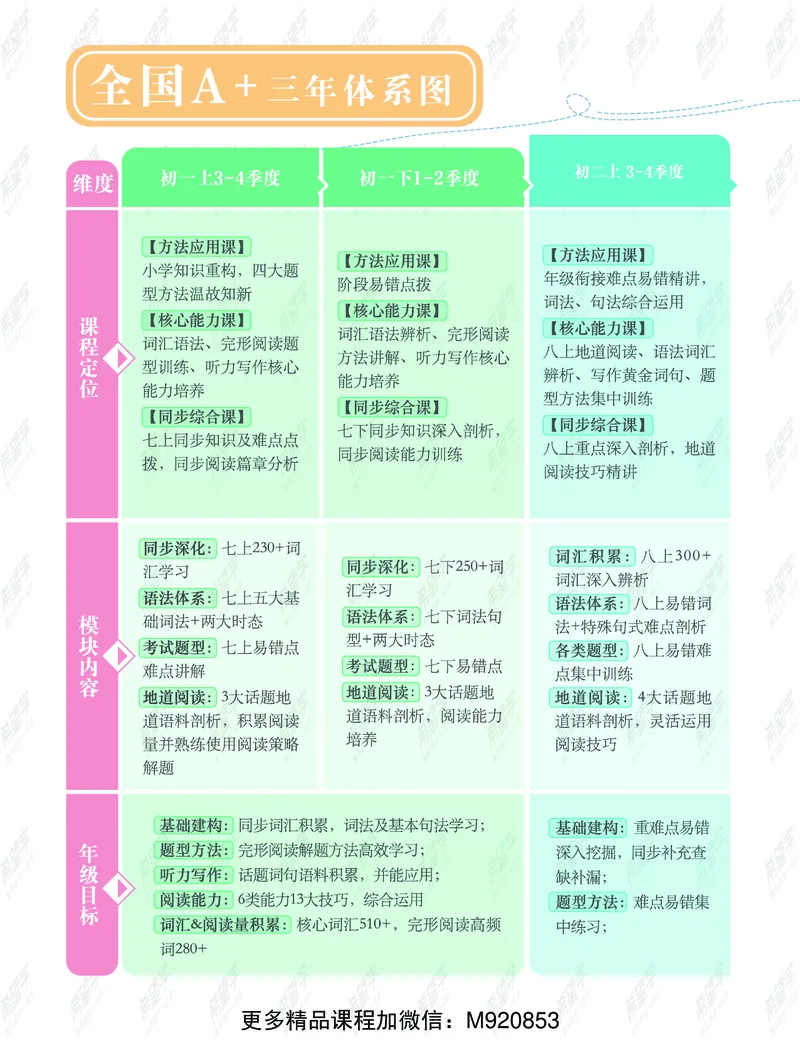 《wx_11220323470131-初一英语培训班-三季度-全国版-A加-1-学生版-讲义-正文-1651827871015-a4bf1fa4a55d_学而思初中1年级_2022暑初一_初一暑假英语全国版A+吴晨晨完结》第5页预览