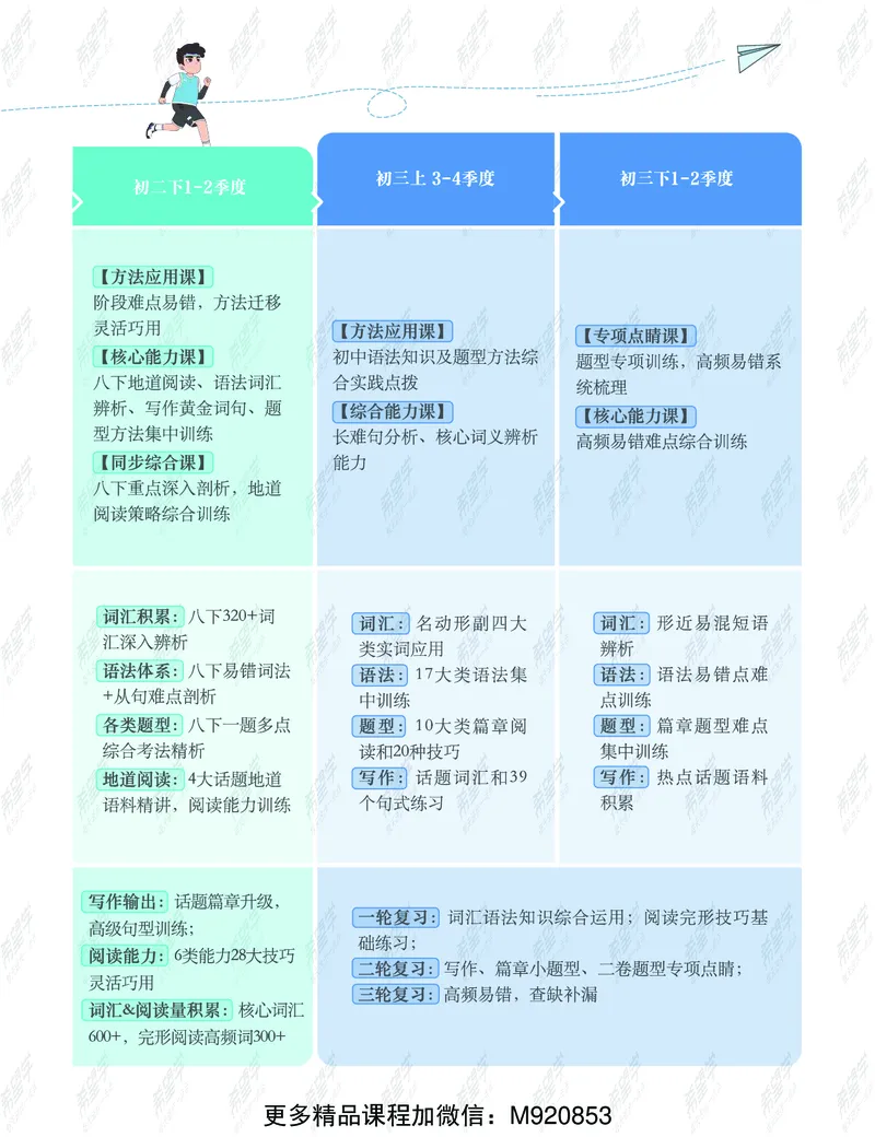 《wx_11220323470131-初一英语培训班-三季度-全国版-A加-1-学生版-讲义-正文-1651827871015-a4bf1fa4a55d_学而思初中1年级_2022暑初一_初一暑假英语全国版A+吴晨晨完结》第6页预览