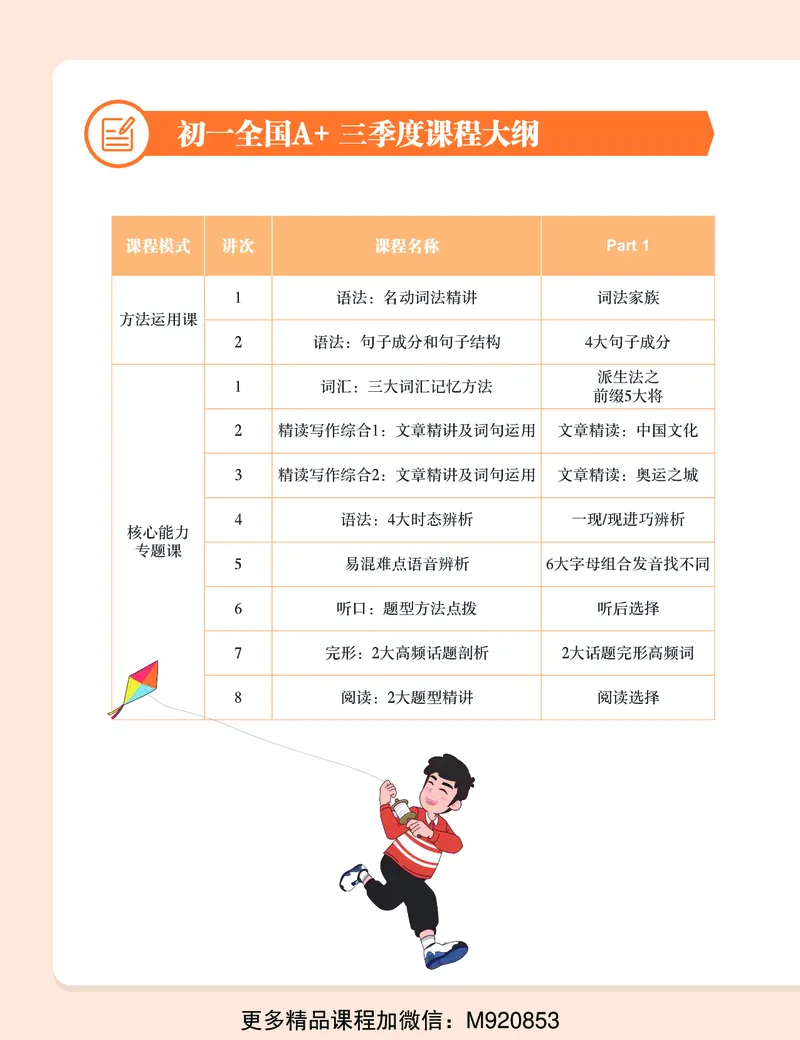 《wx_11220323470131-初一英语培训班-三季度-全国版-A加-1-学生版-讲义-正文-1651827871015-a4bf1fa4a55d_学而思初中1年级_2022暑初一_初一暑假英语全国版A+吴晨晨完结》第9页预览