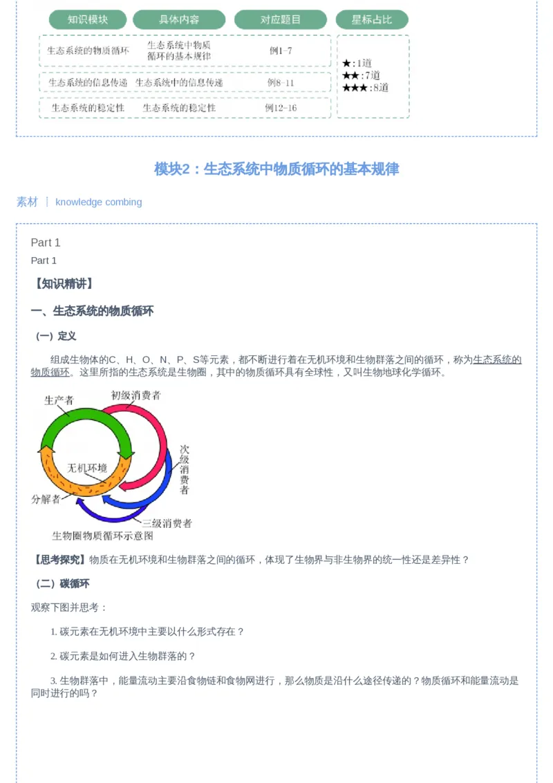 《10讲-2f2deb7e764f_学而思高二全套_2019年暑假高二(1)_高二暑生物陆魏巍_讲义》第2页预览