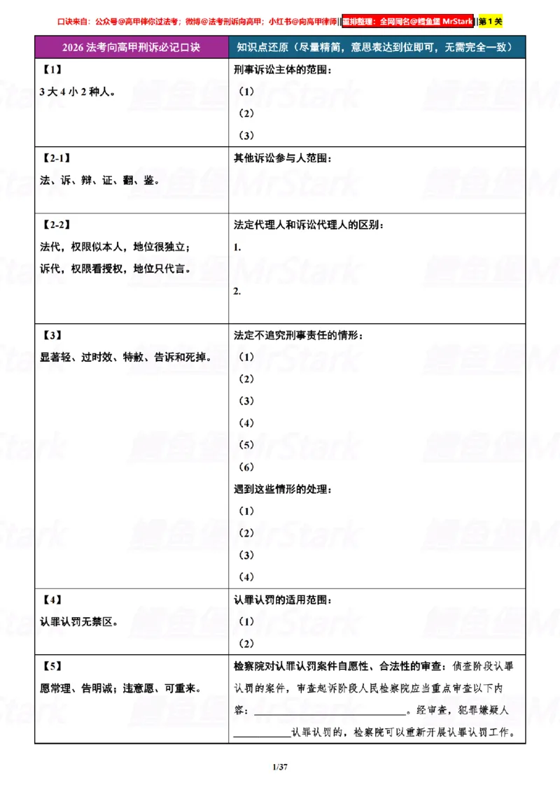《挖空默写26向高甲刑诉-口诀汇总-第1关-还原知识_2026法考客观_众-H_26法考口诀_26向高甲刑诉口诀》第1页预览