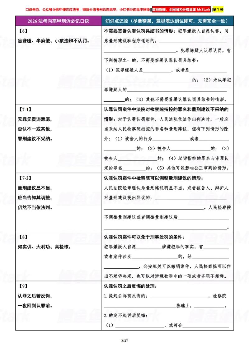《挖空默写26向高甲刑诉-口诀汇总-第1关-还原知识_2026法考客观_众-H_26法考口诀_26向高甲刑诉口诀》第2页预览