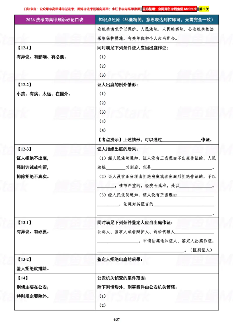 《挖空默写26向高甲刑诉-口诀汇总-第1关-还原知识_2026法考客观_众-H_26法考口诀_26向高甲刑诉口诀》第4页预览