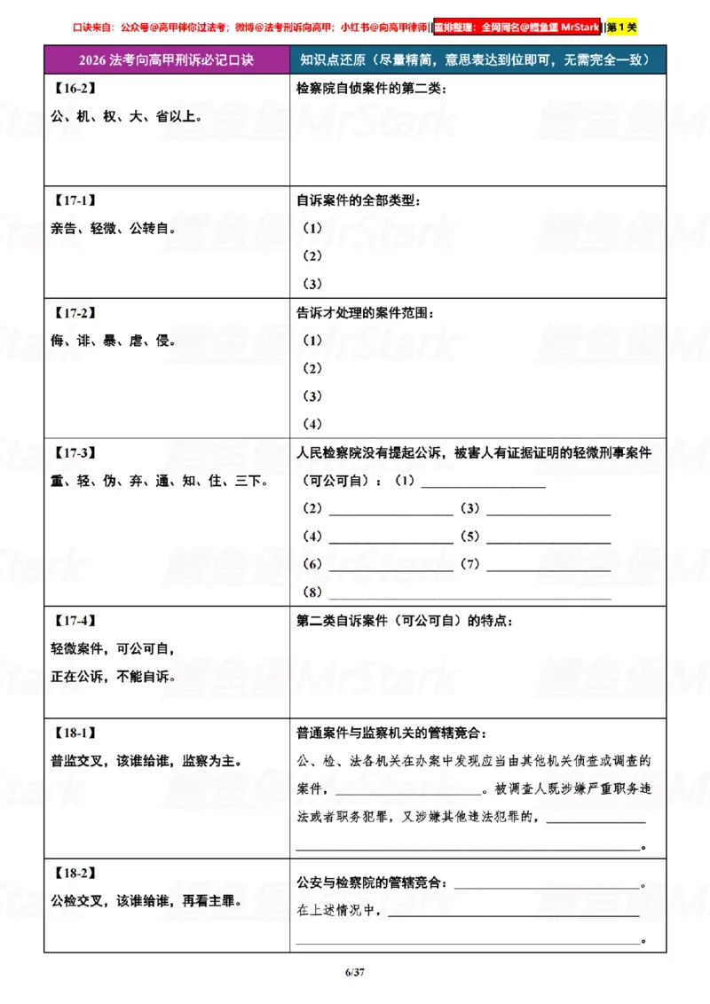 《挖空默写26向高甲刑诉-口诀汇总-第1关-还原知识_2026法考客观_众-H_26法考口诀_26向高甲刑诉口诀》第6页预览